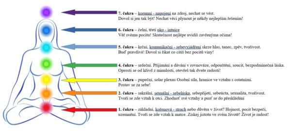 Sada 7 posvátných čakrových olejů z Egypta za zvýhodněnou cenu - Image 4